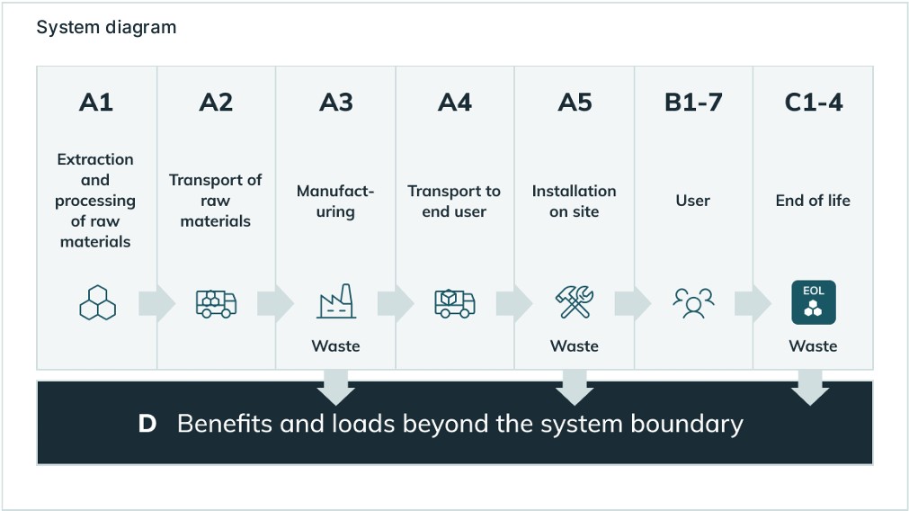 EPD system diagram